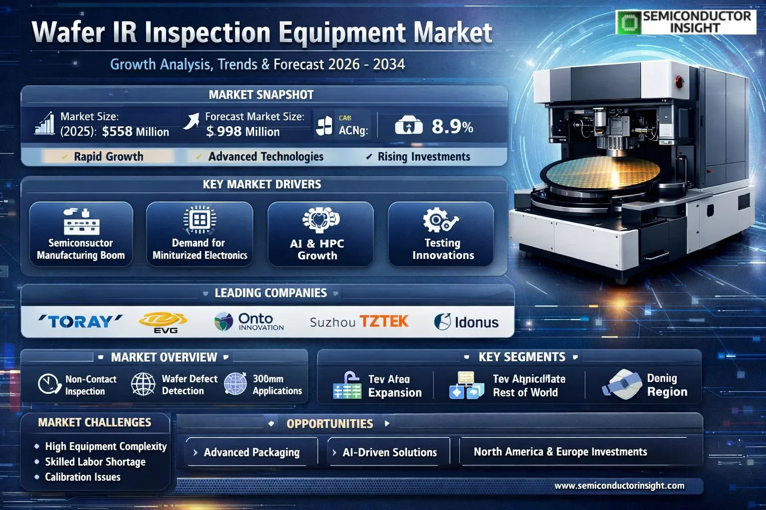 Wafer IR Inspection Equipment Market Insights 