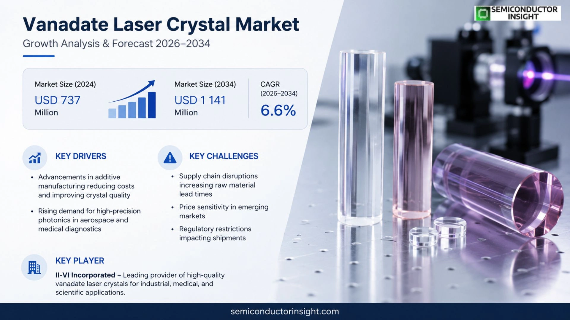 Vanadate Laser Crystal Market Outlook