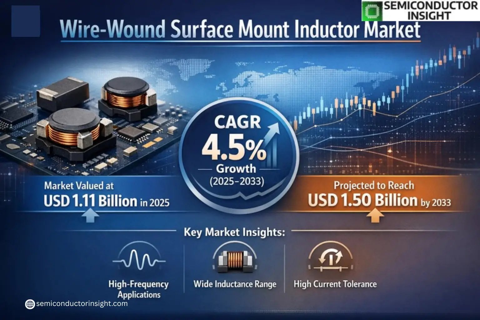 Xyz market size & forecast