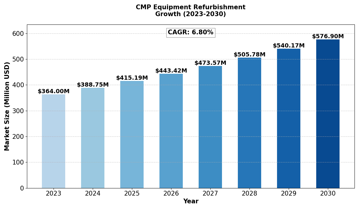 cmp-equipment-refurbishment-67da95bab9735.webp