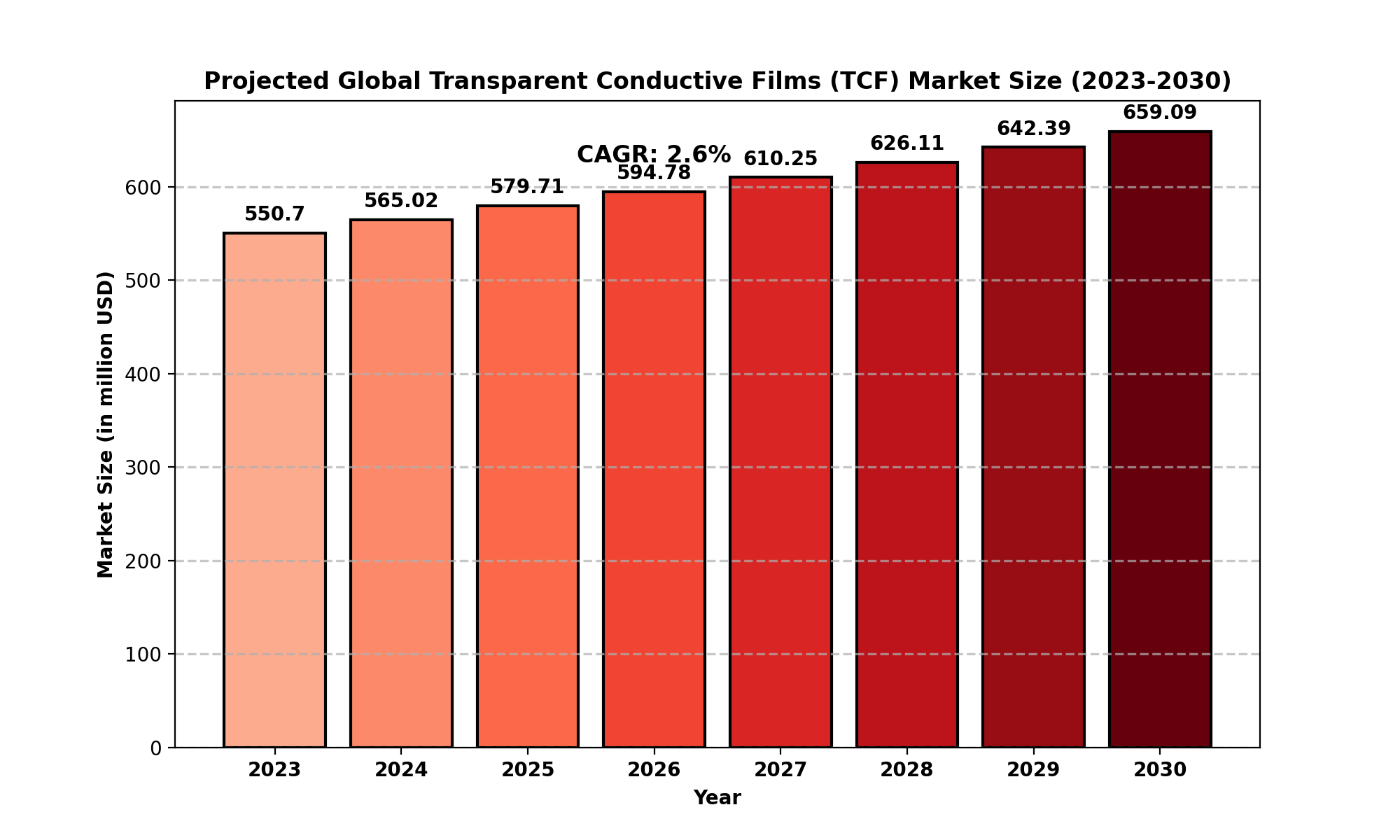 transparent-conductive-films-market