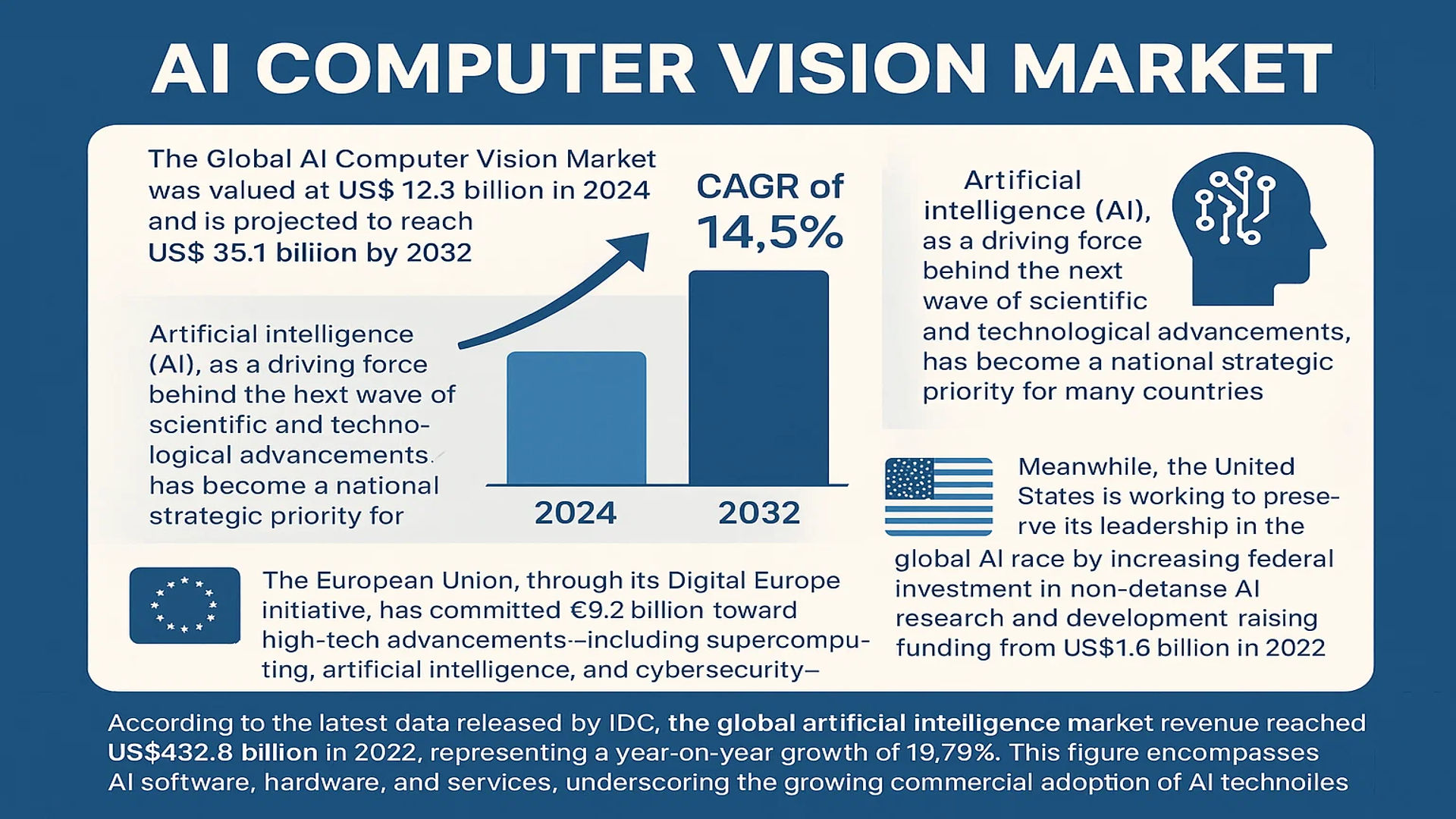 AI Computer Vision Market