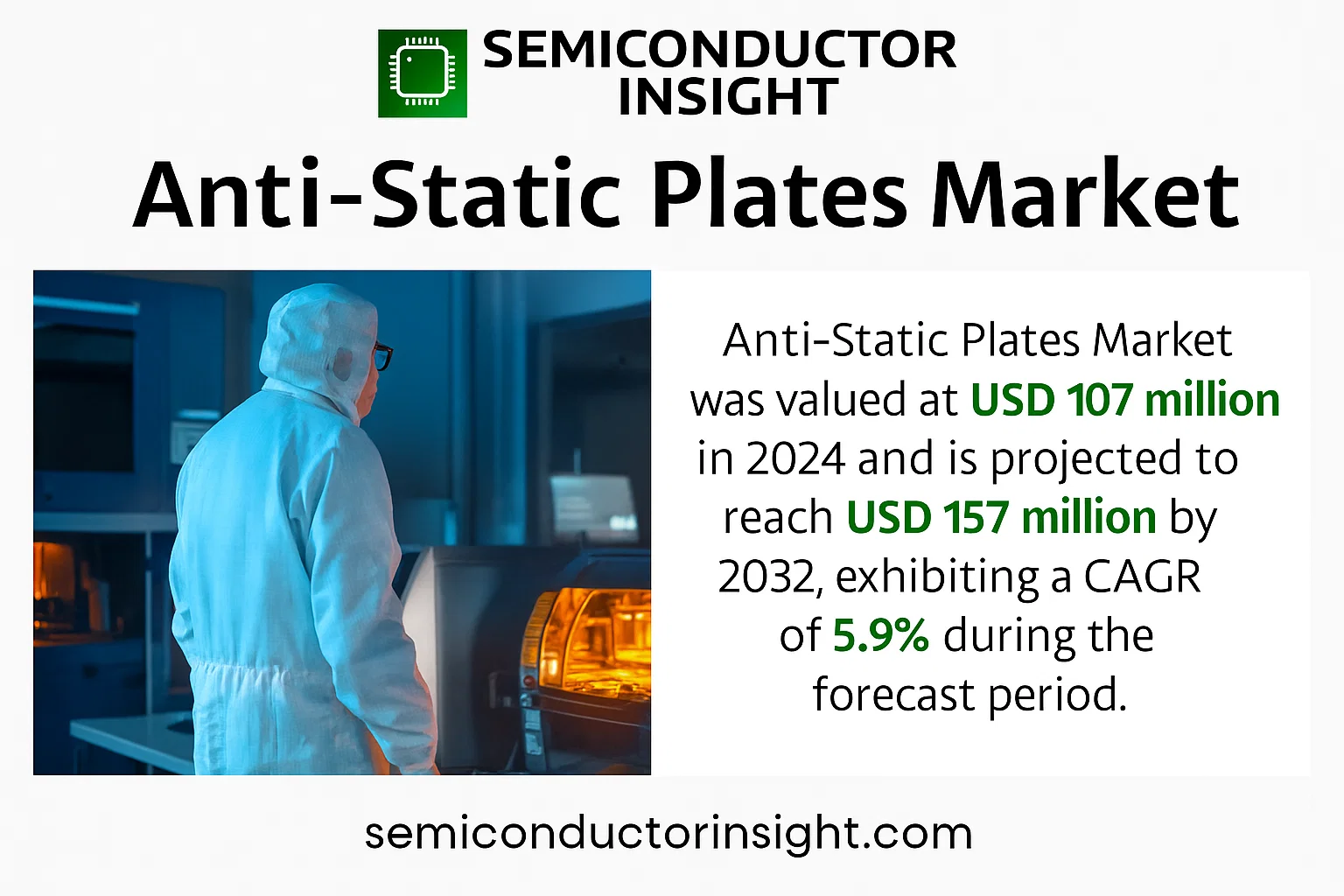 Anti-Static Plates Market