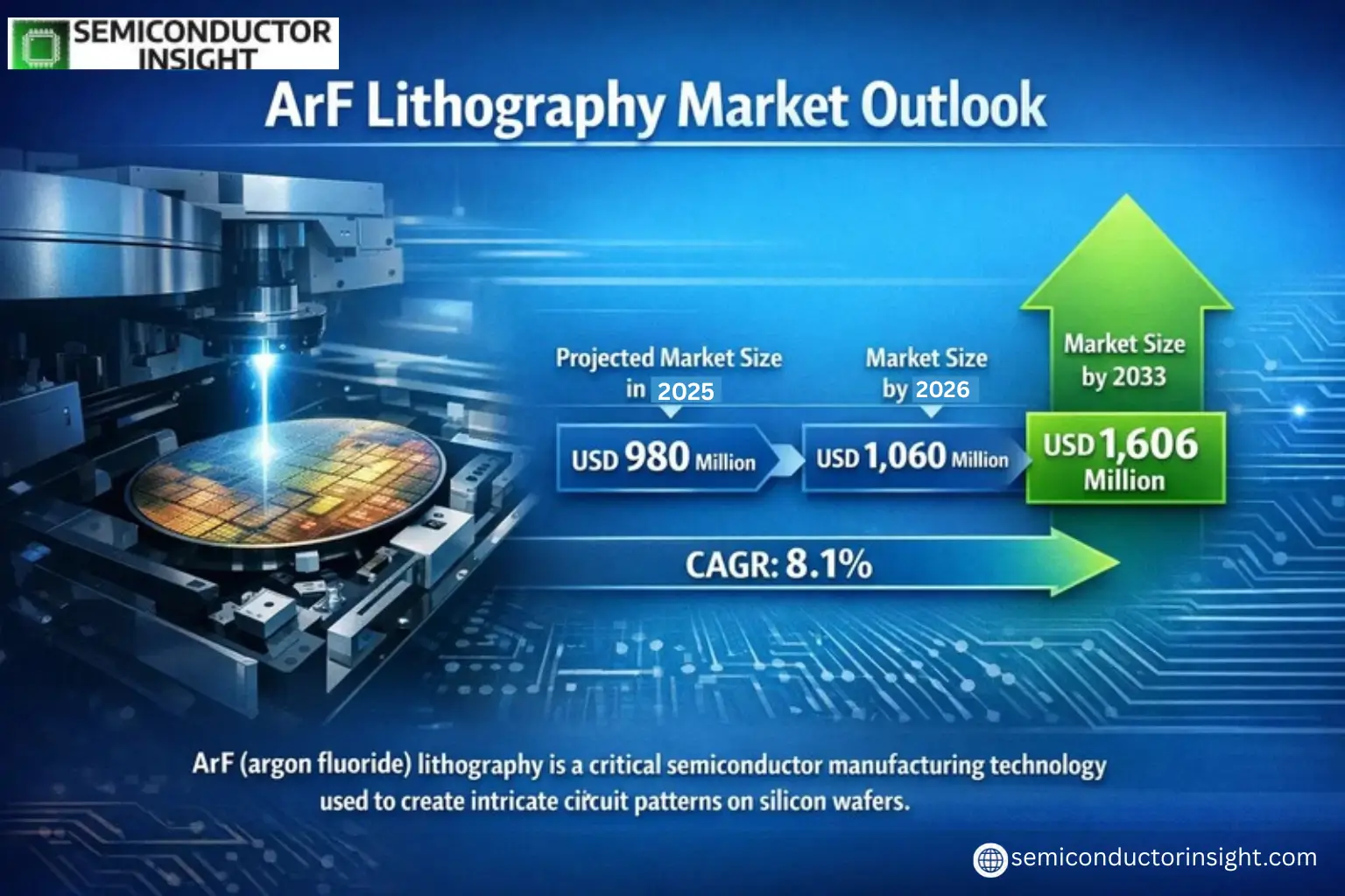 Xyz market size & forecast 
 
