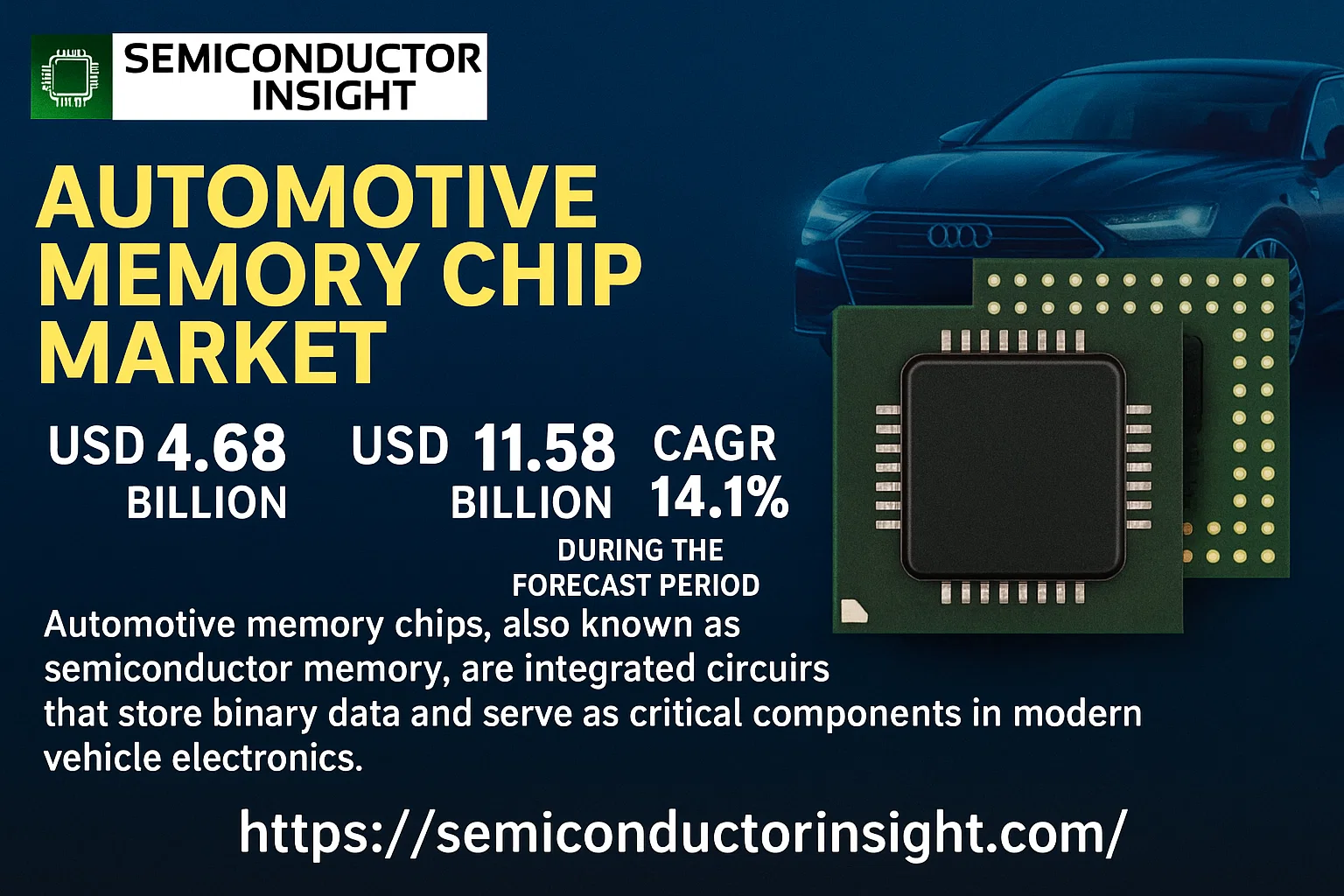 Automotive Memory Chip Market