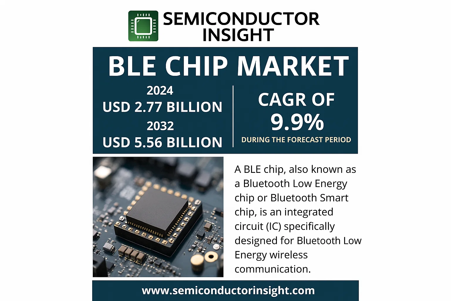 BLE Chip Market