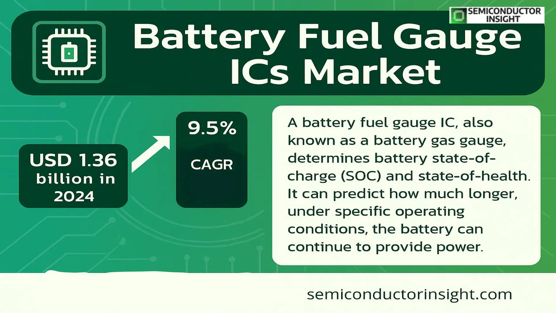 Battery Fuel Gauge ICs Market