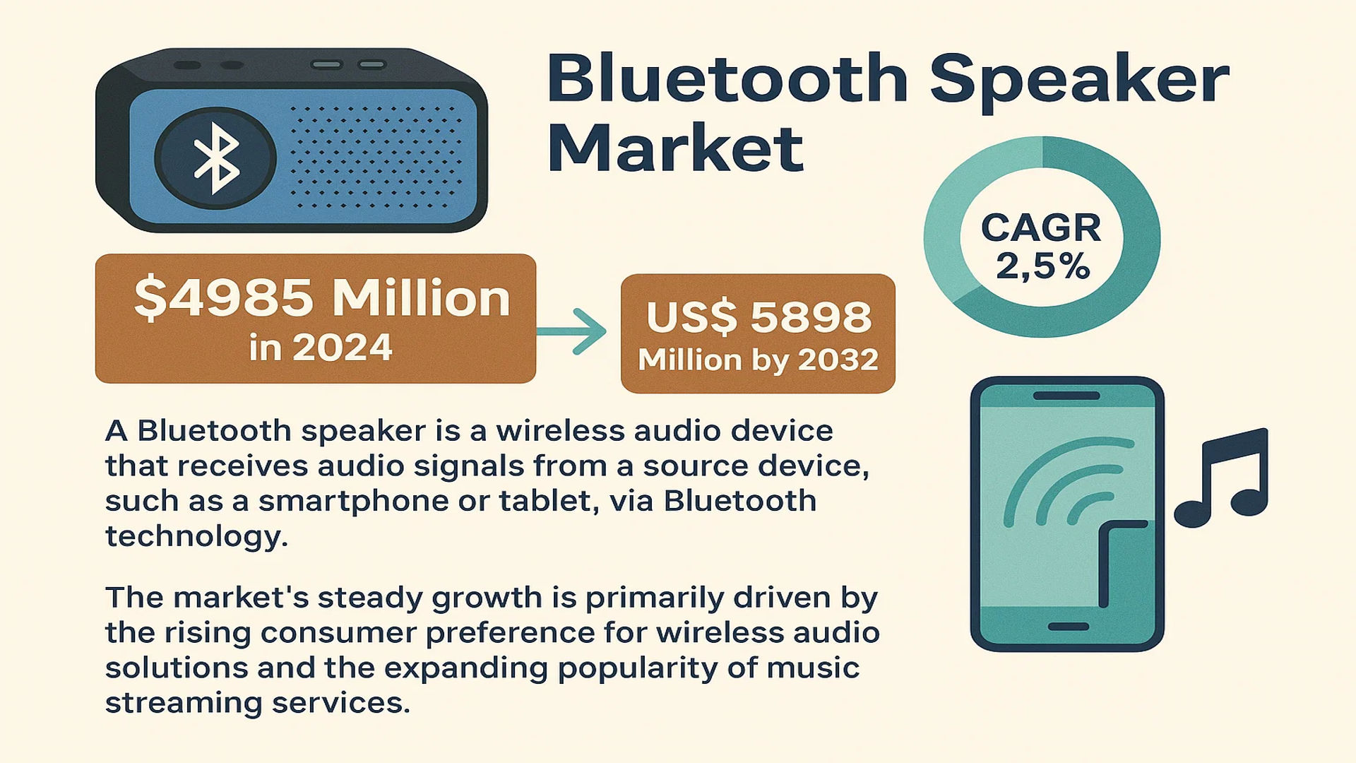 Bluetooth Speaker Market