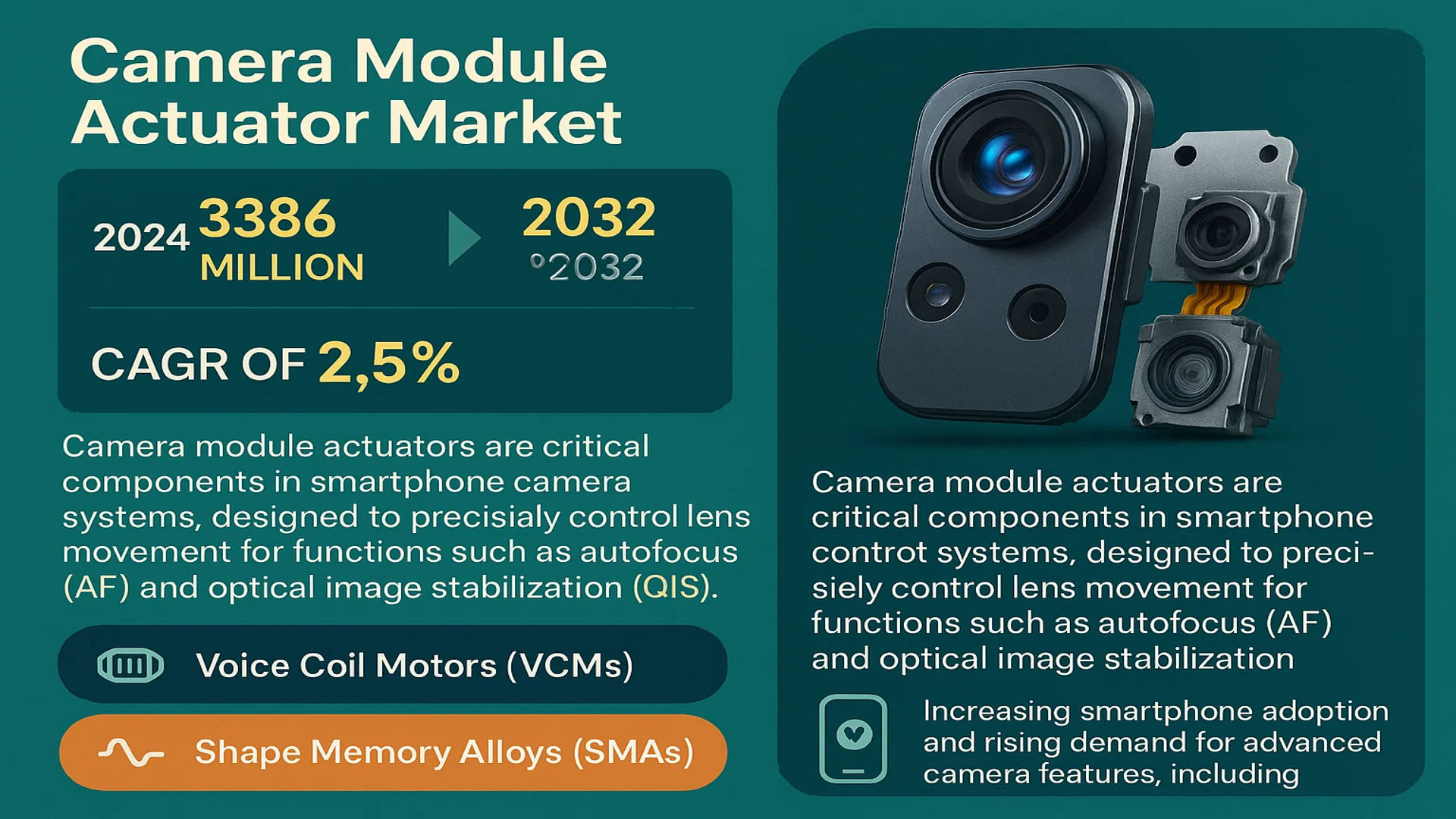 Camera Module Actuator Market