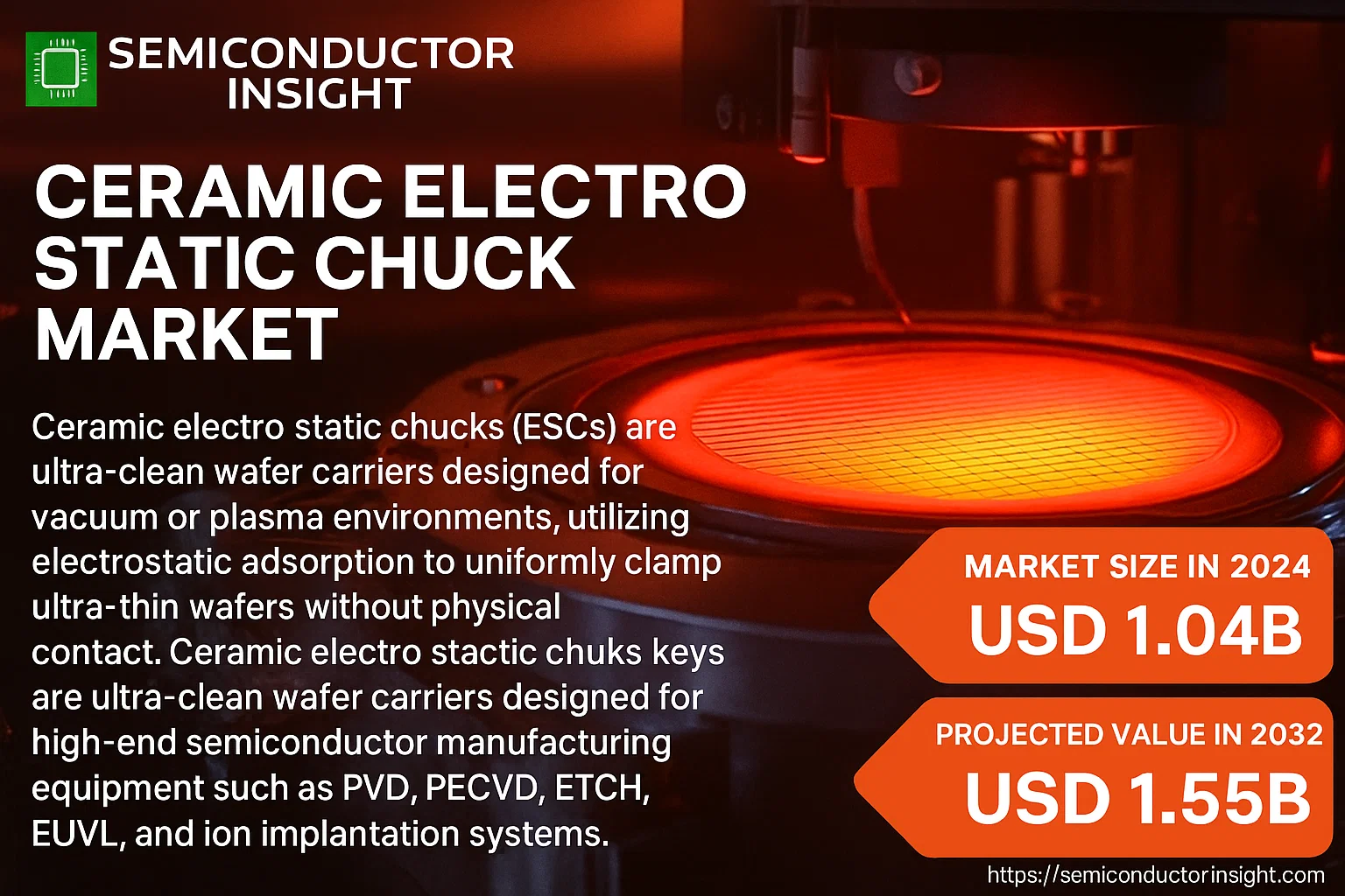 Ceramic Electro Static Chuck Market