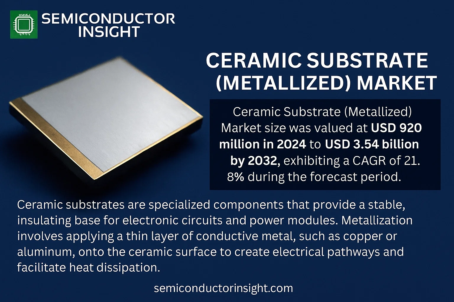 Ceramic Substrate (Metallized) Market Price- semiconductorinsight