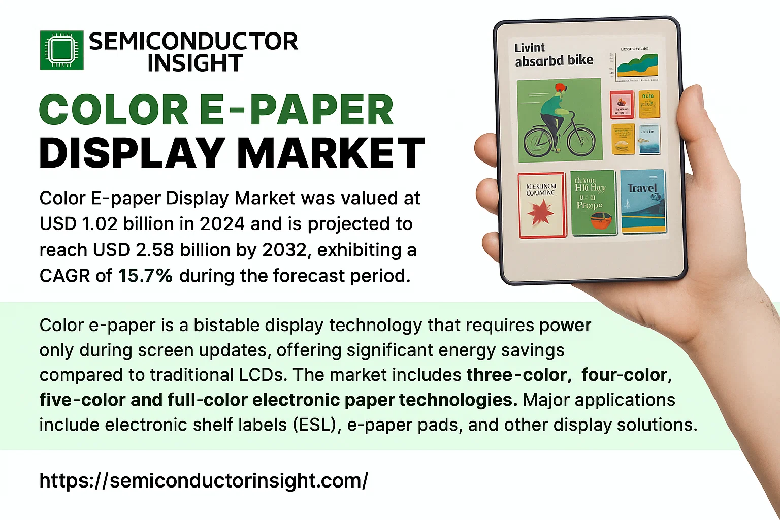 Color E-paper Display Market
