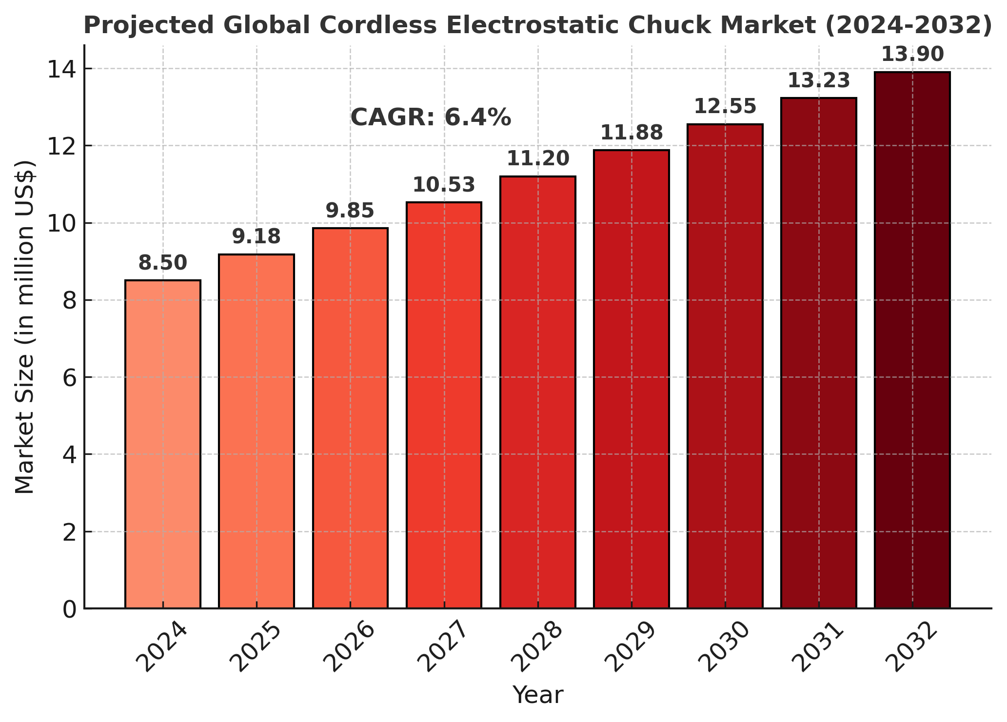 Cordless Electrostatic Chuck Market Analysis