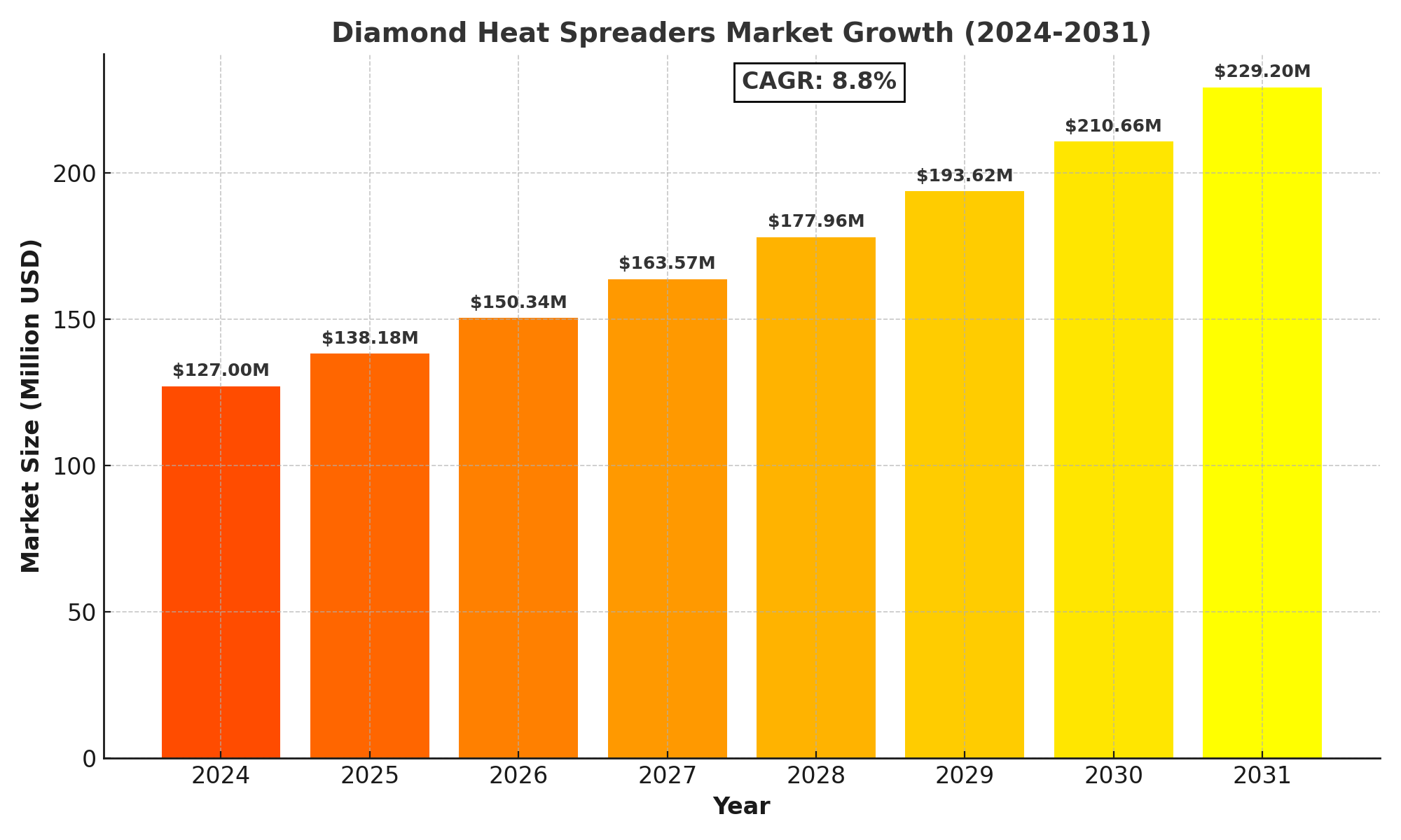 Diamond Heat Spreaders Market Analysis