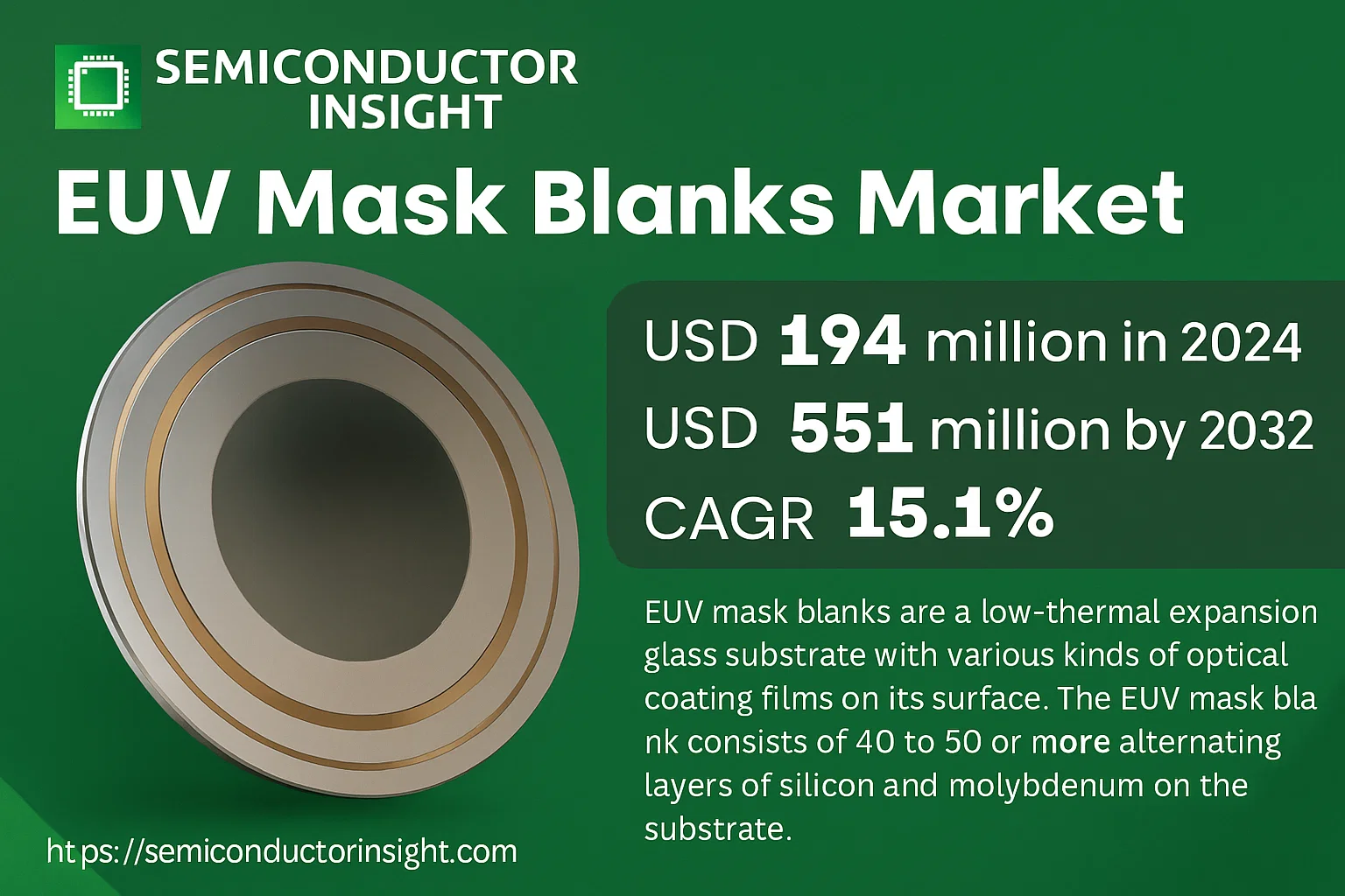 EUV Mask Blanks Market