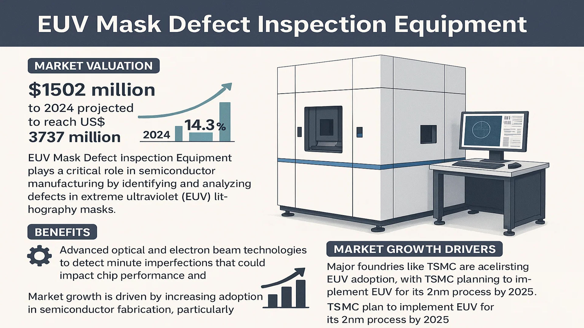 EUV Mask Defect Inspection Equipment Market