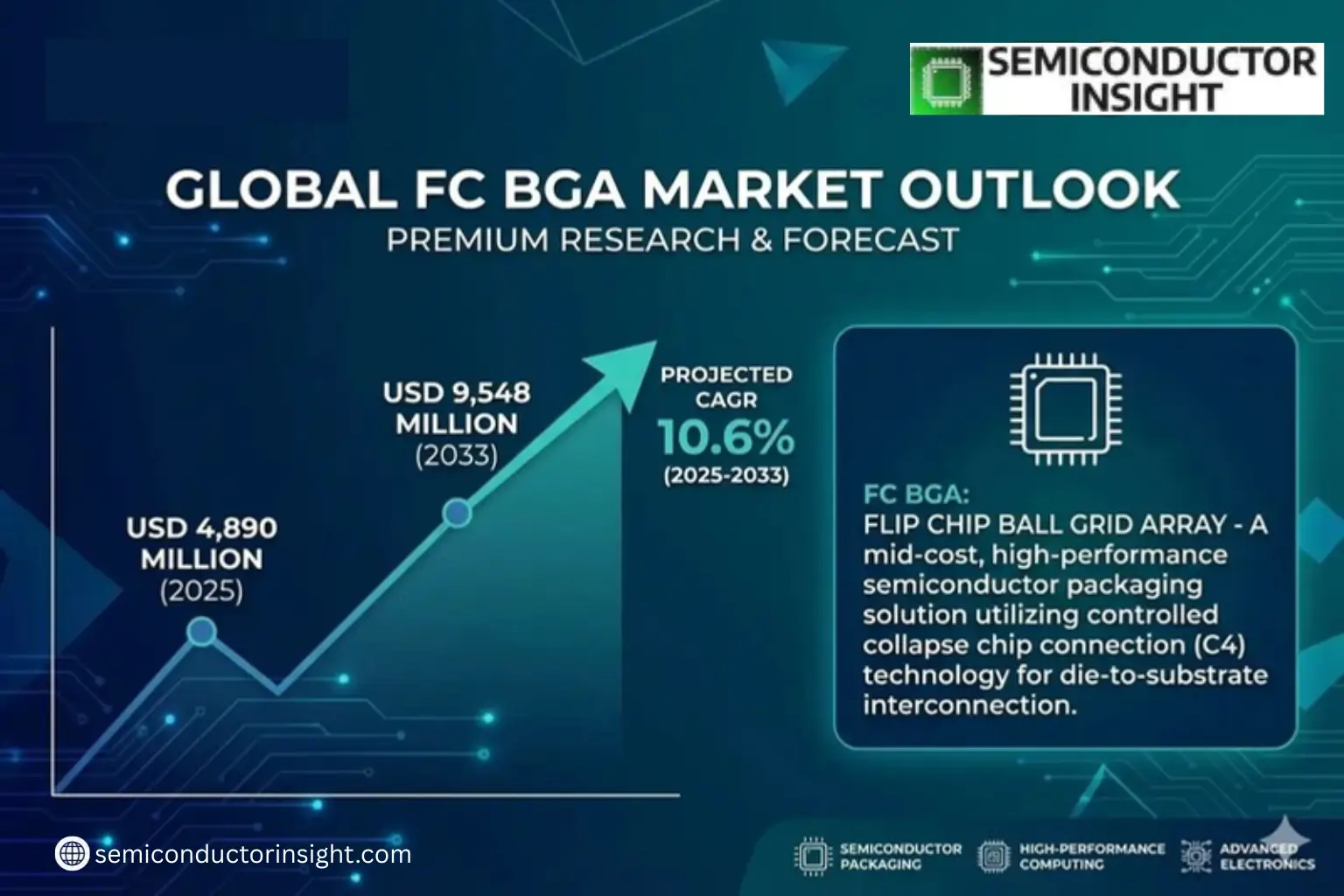 Xyz market size & forecast 