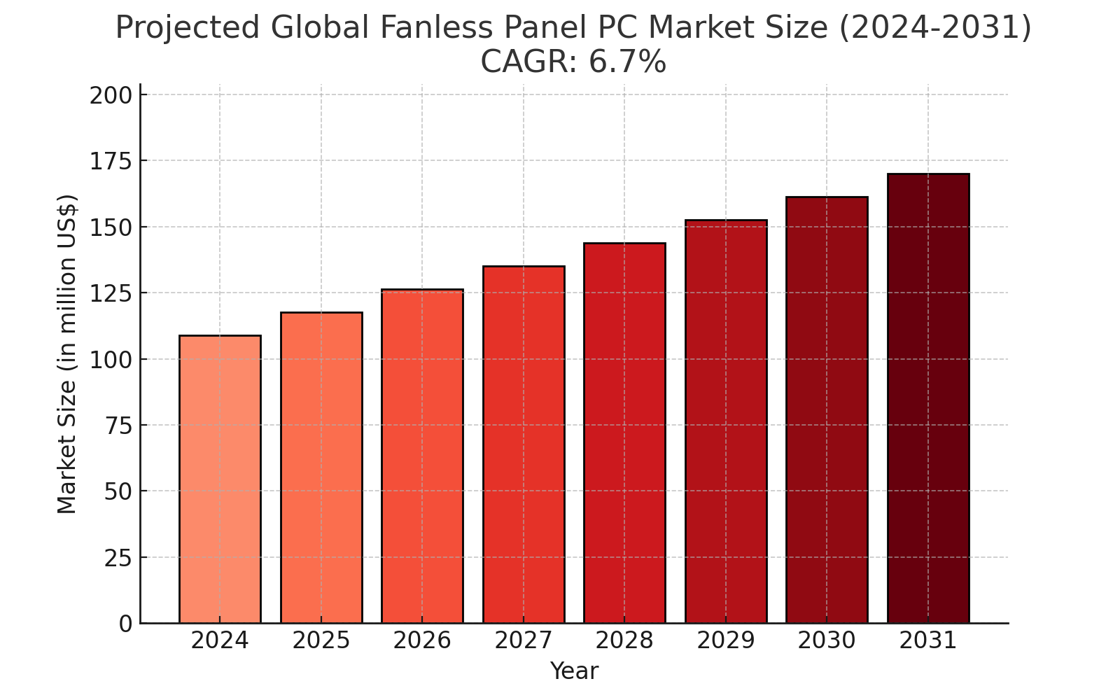 Fanless Panel PC Market Analysis