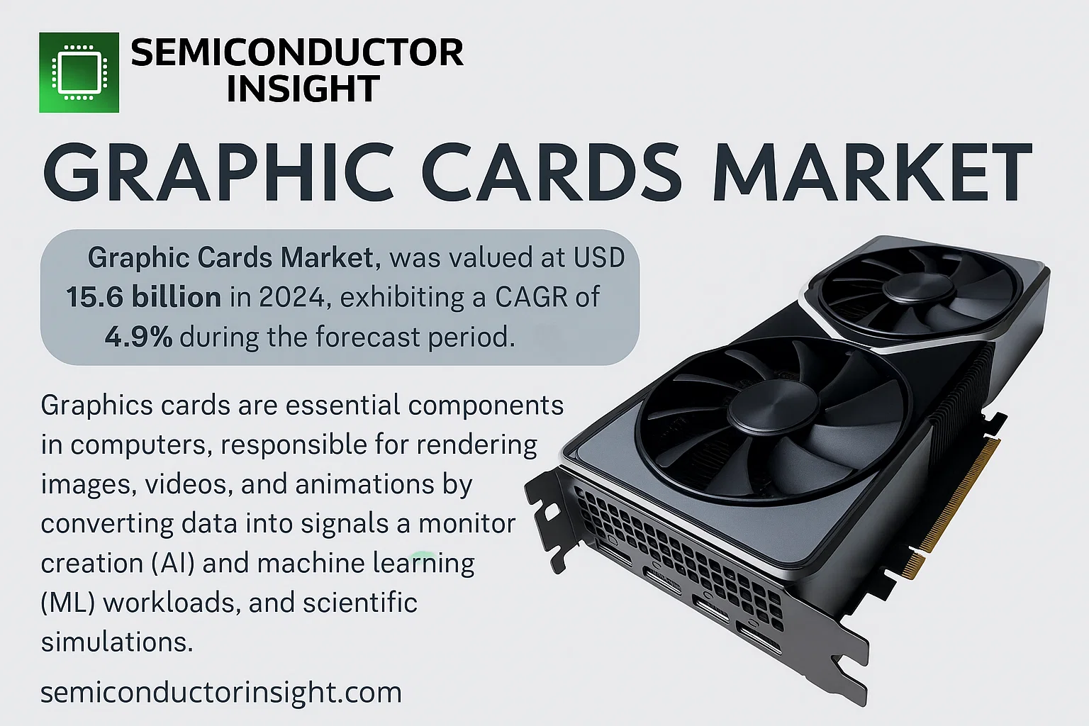 Graphic Cards Market