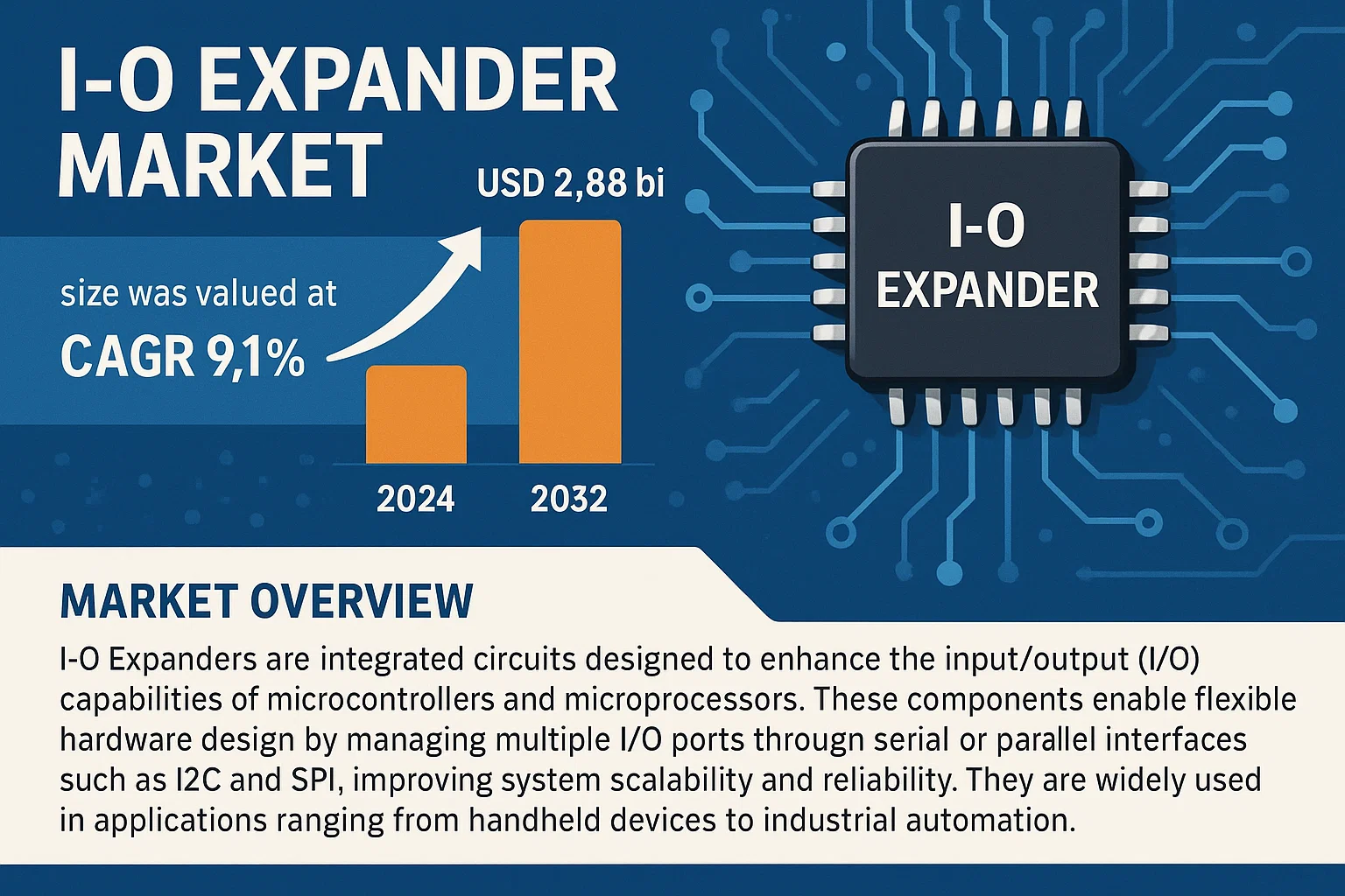 I-O Expander Market