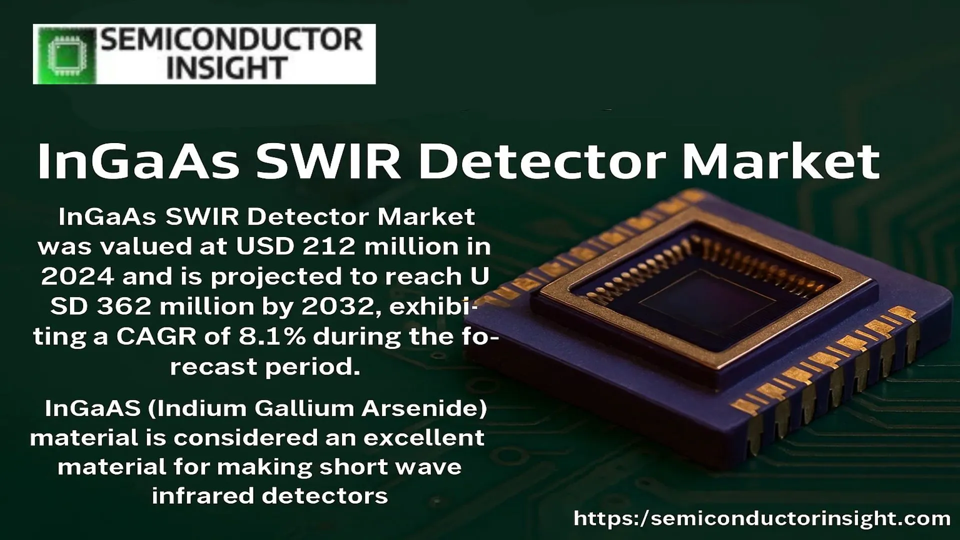 InGaAs SWIR Detector Market