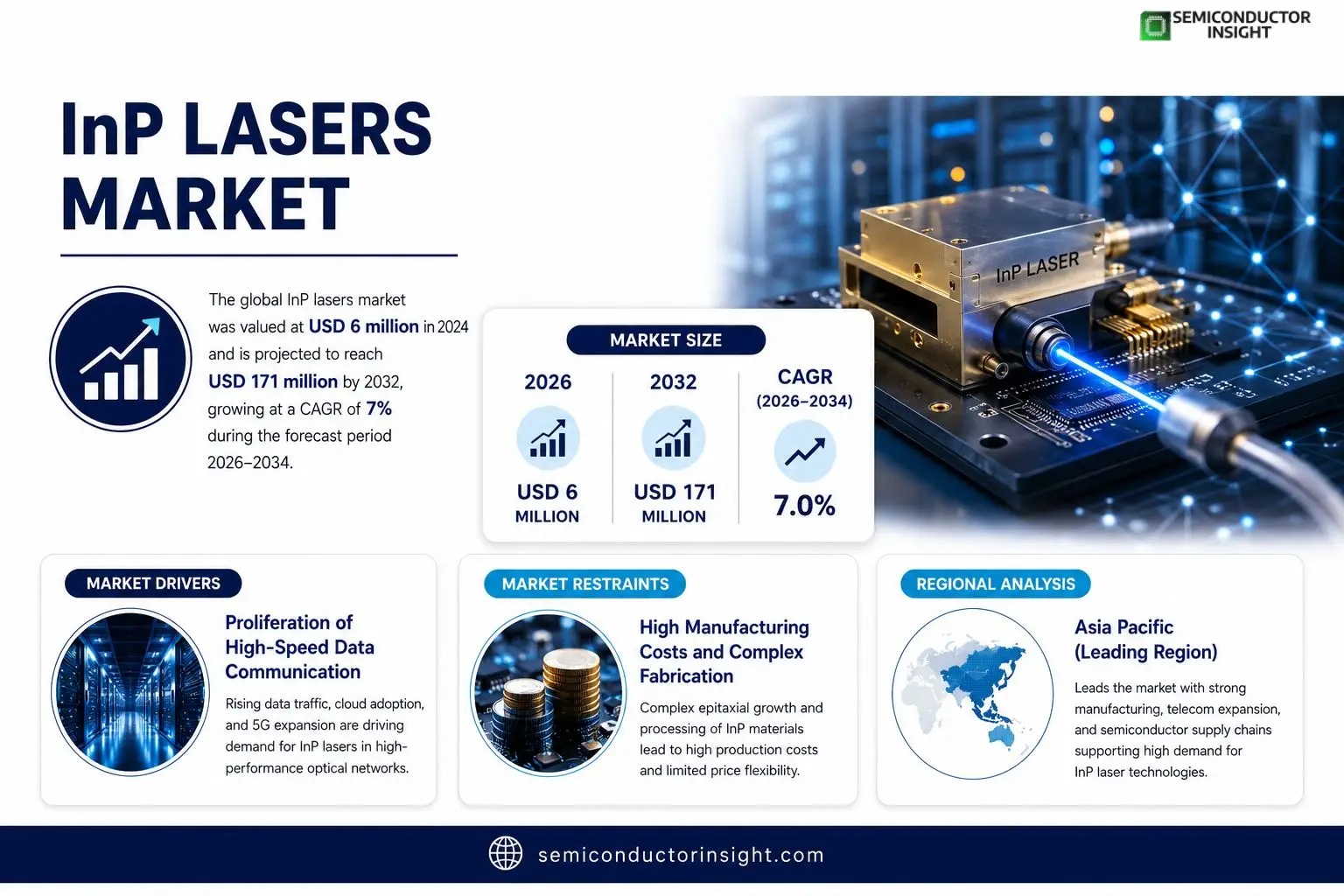 InP Lasers Mark