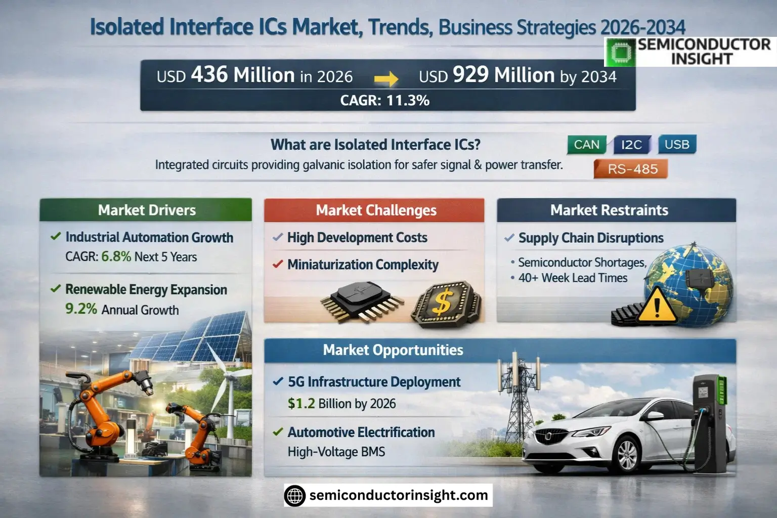 Xyz market size & forecast