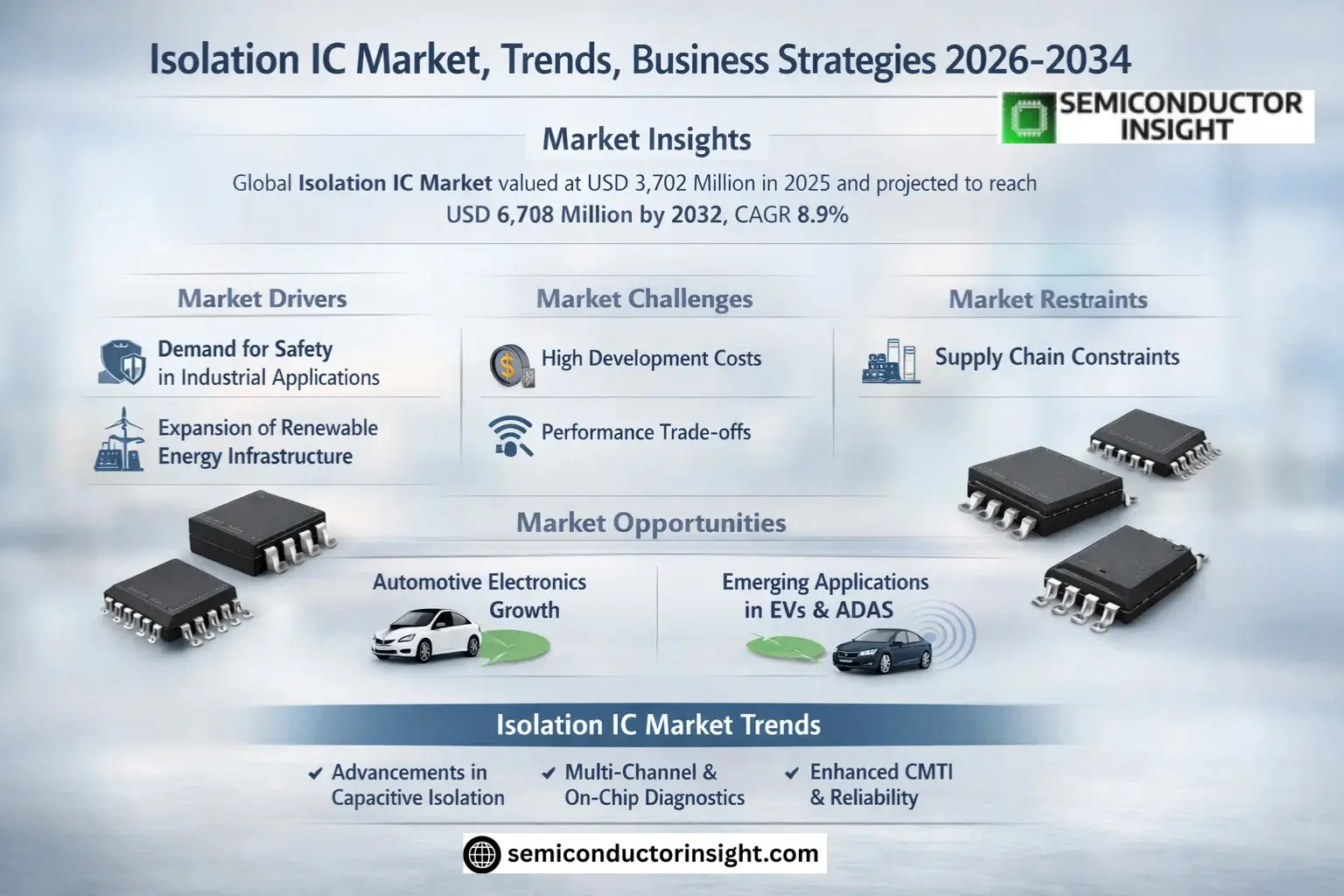 Isolation IC Market Insights
