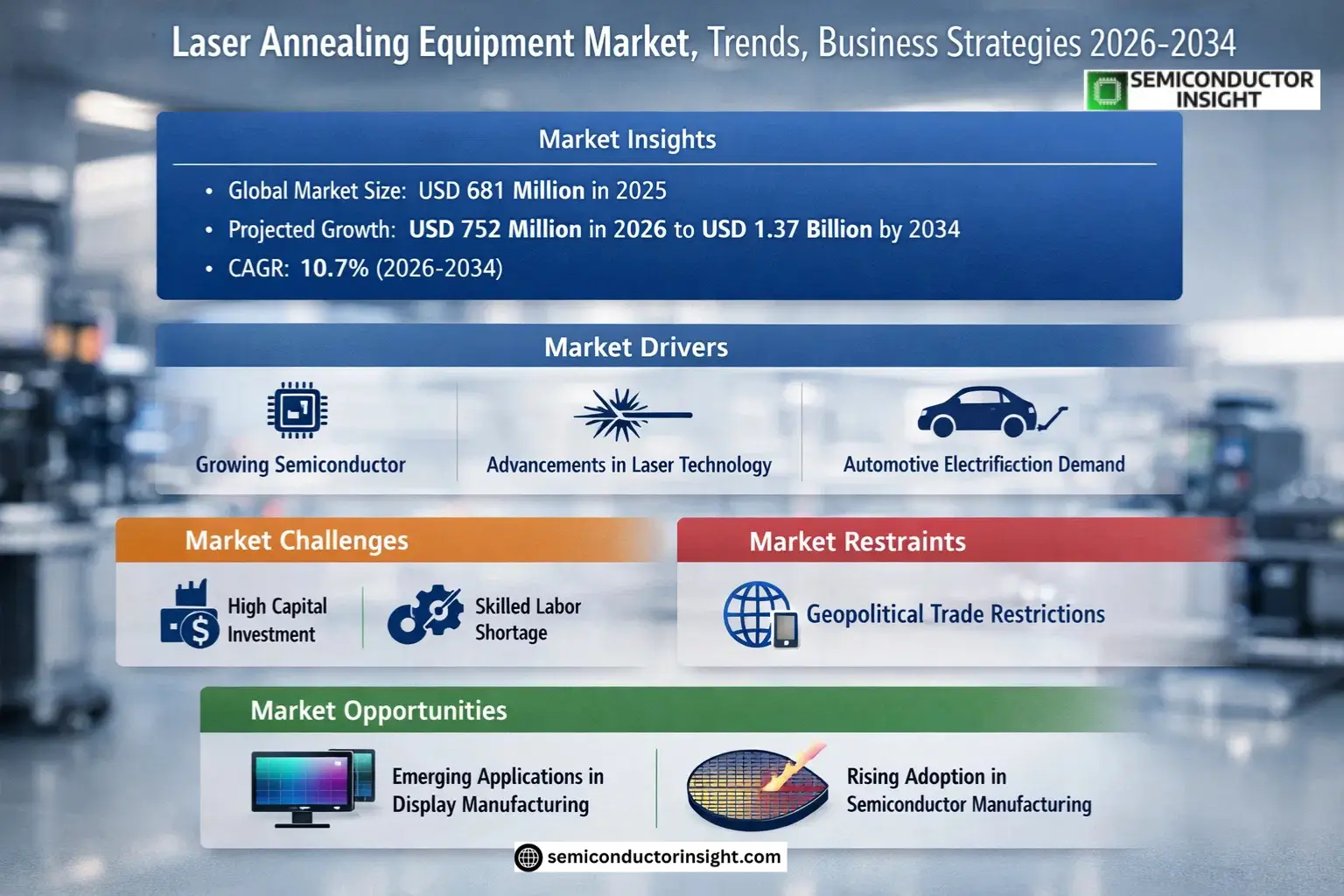 Laser Annealing Equipment Market Share