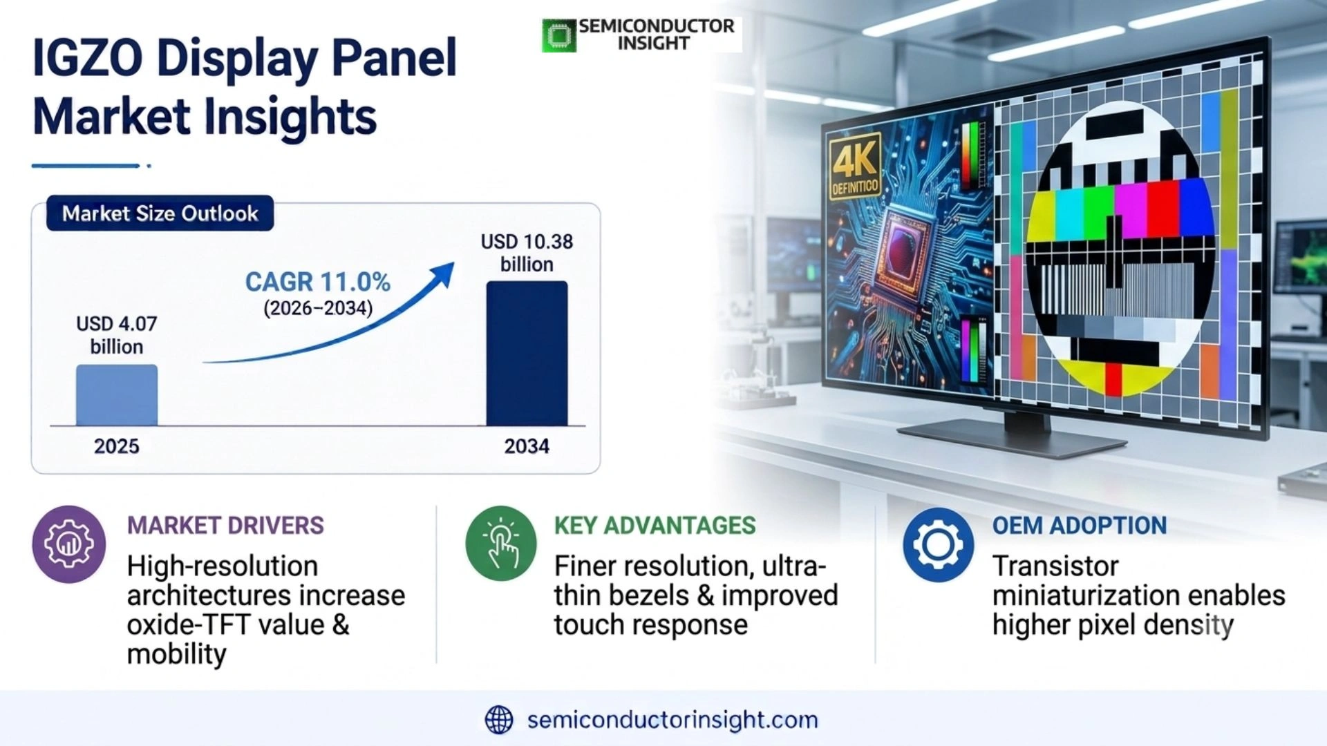 IGZO Display Panel Market Prizing