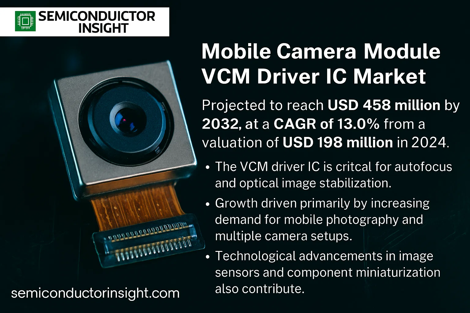 Mobile Camera Module VCM Driver IC Market