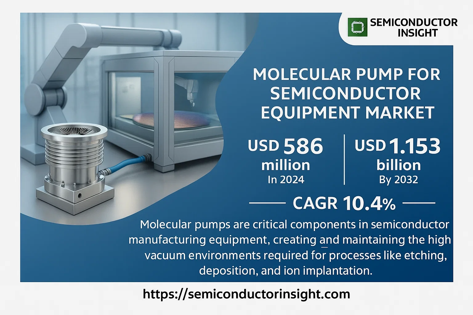 Molecular Pump for Semiconductor Equipment Market