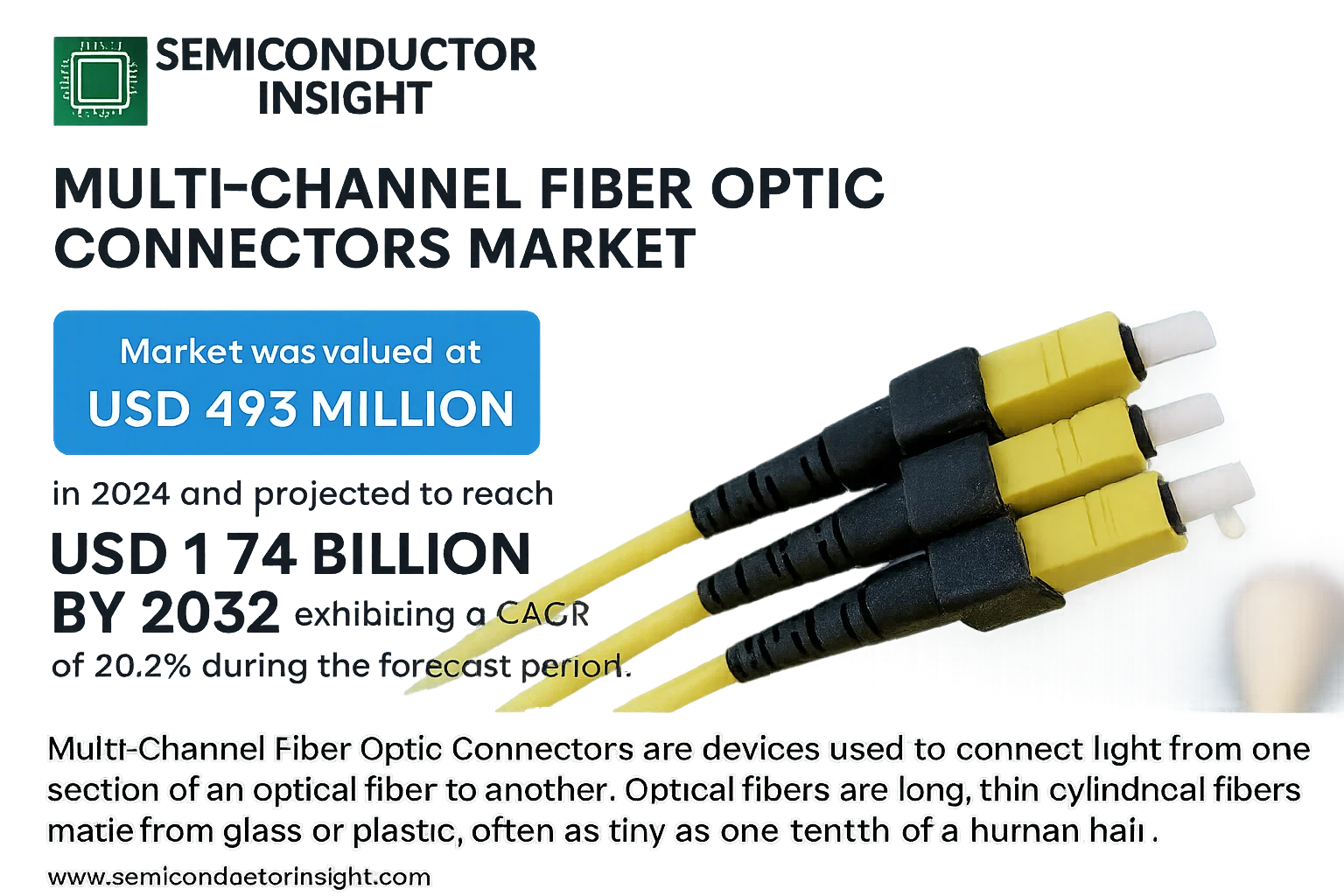 Multi-Channel Fiber Optic Connectors Market