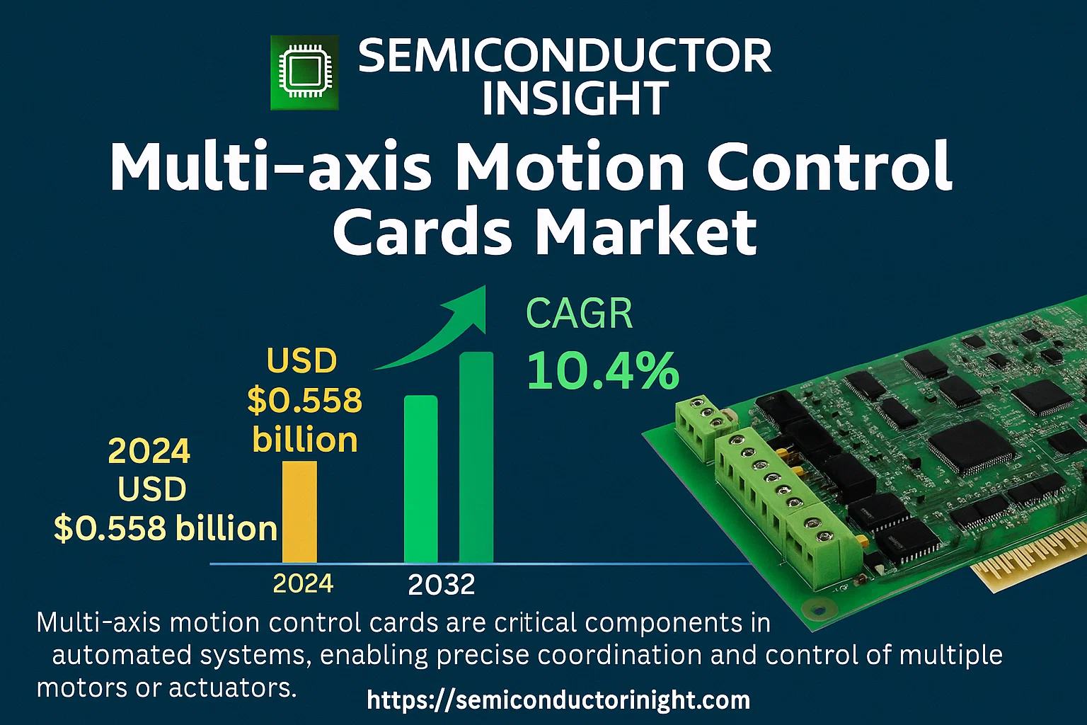 Multi-axis Motion Control Cards Market