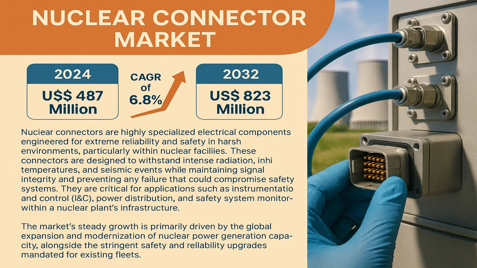 Nuclear Connector Market