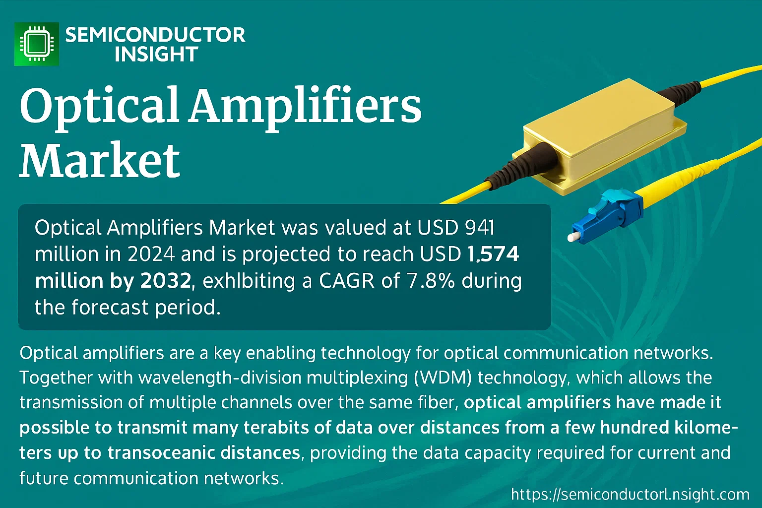 Optical Amplifiers Market