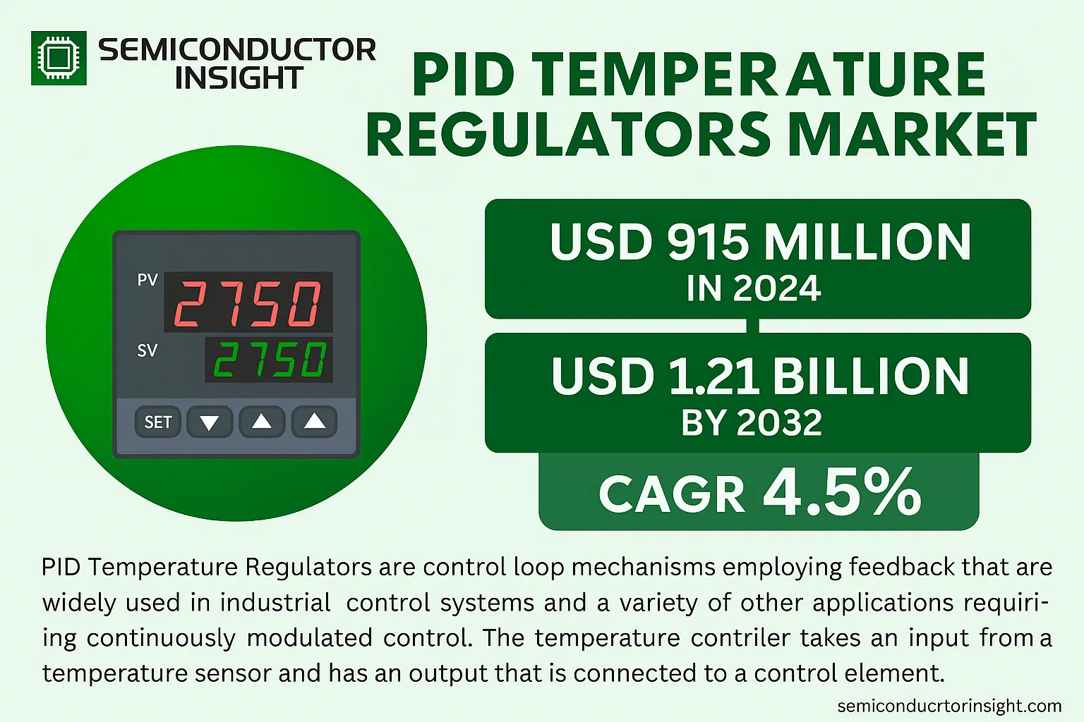 PID Temperature Regulators Market