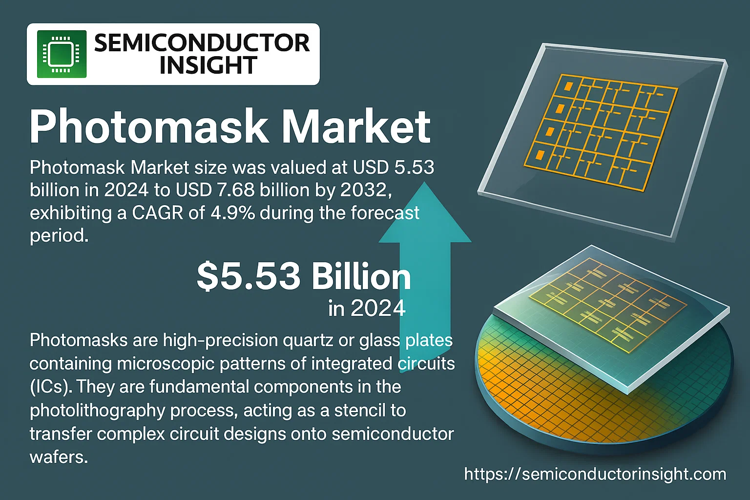 Photomask Market Share-semiconductorinsight
 