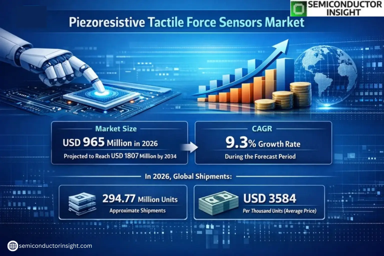 Xyz market size & forecast