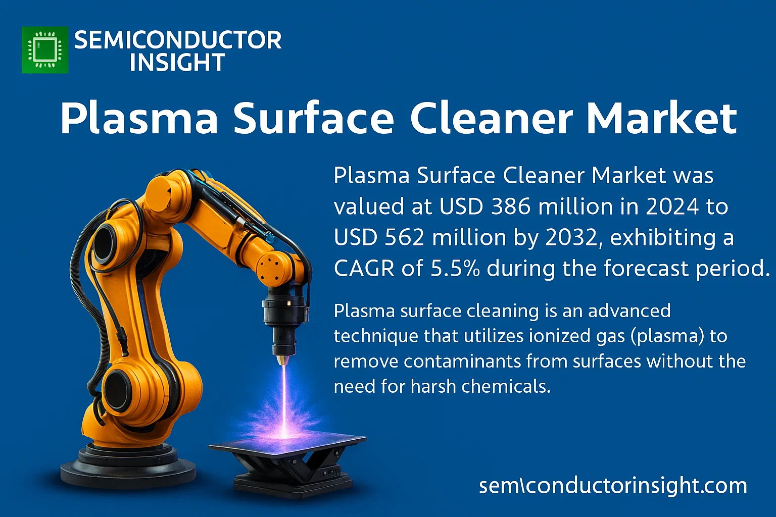 Plasma Surface Cleaner Market