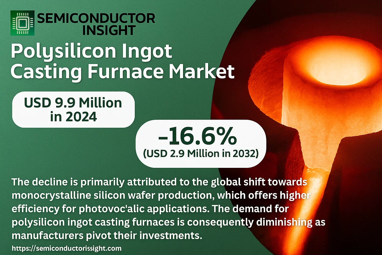 Polysilicon Ingot Casting Furnace Market