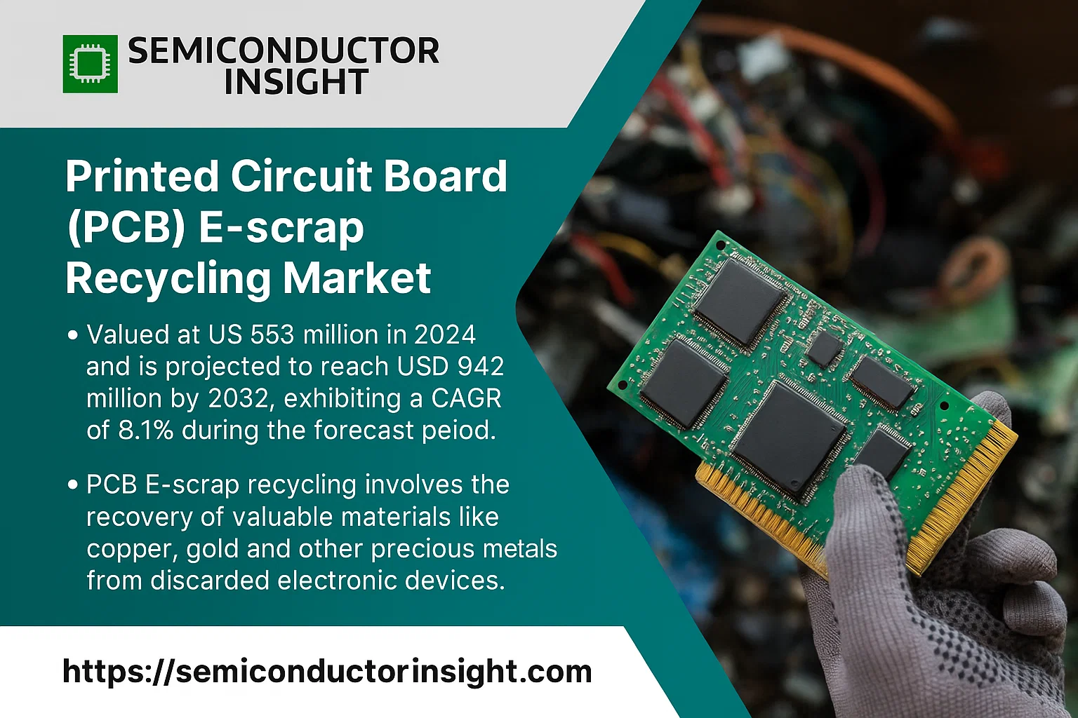 Printed Circuit Board (PCB) E-scrap Recycling Market