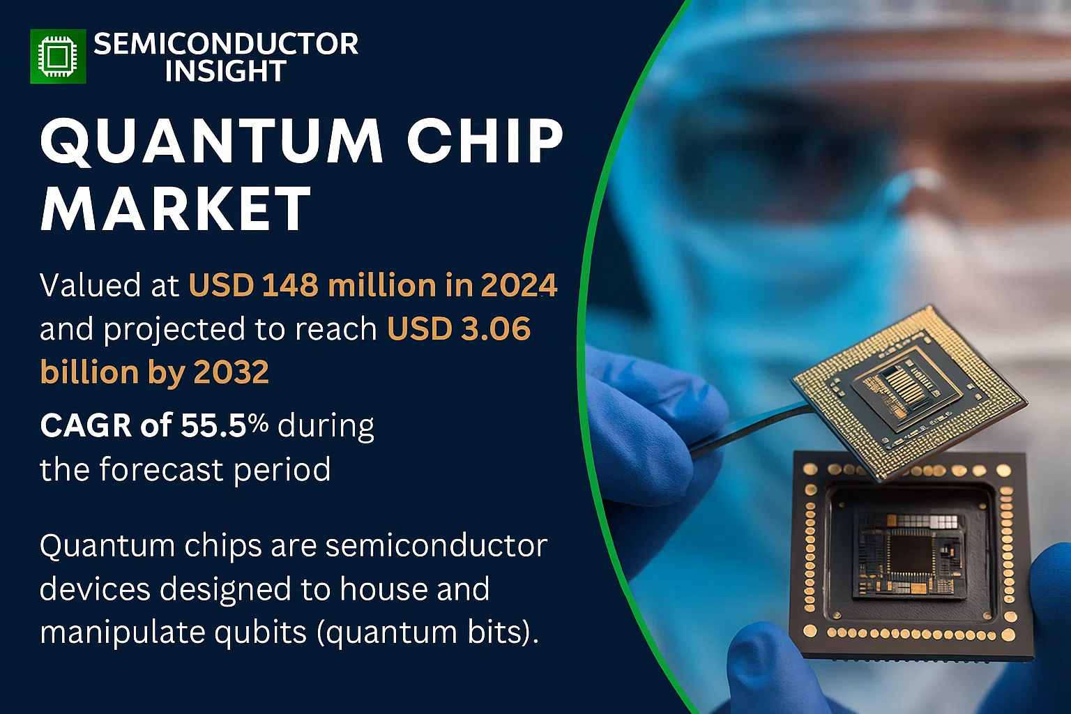 Quantum Chip Market