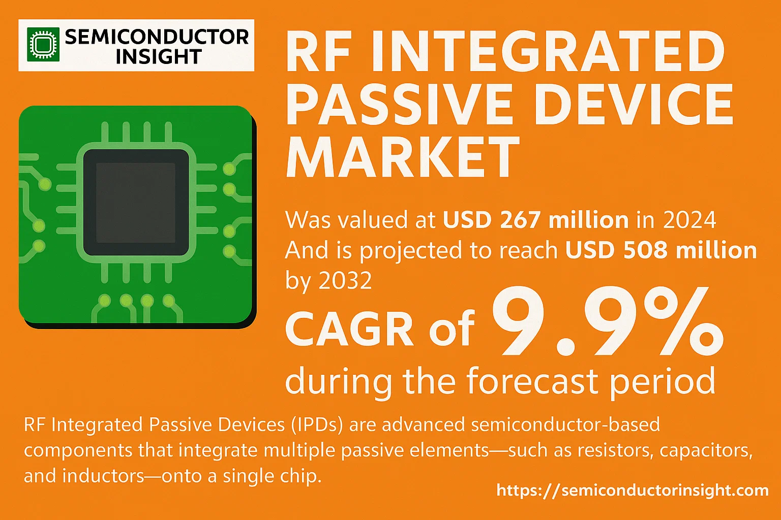 RF Integrated Passive Device Market