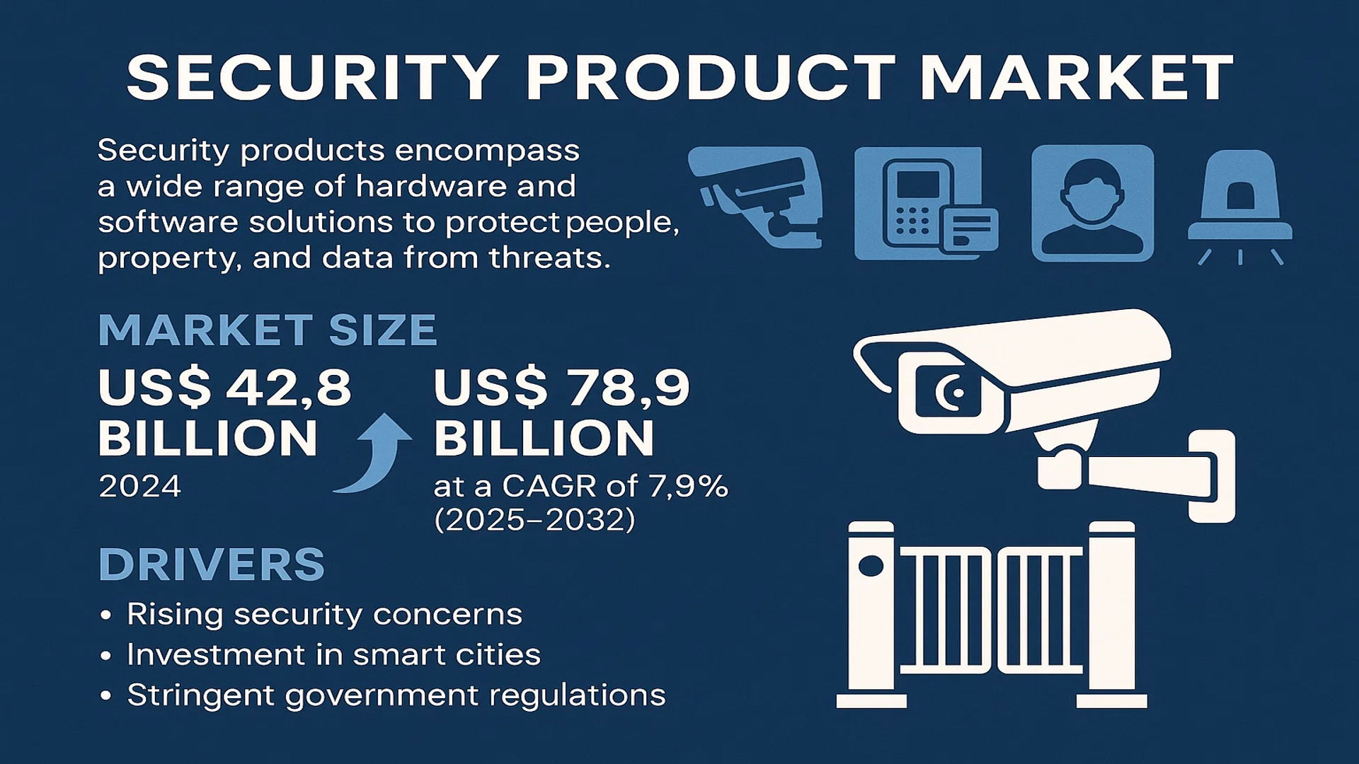 Security Product Market