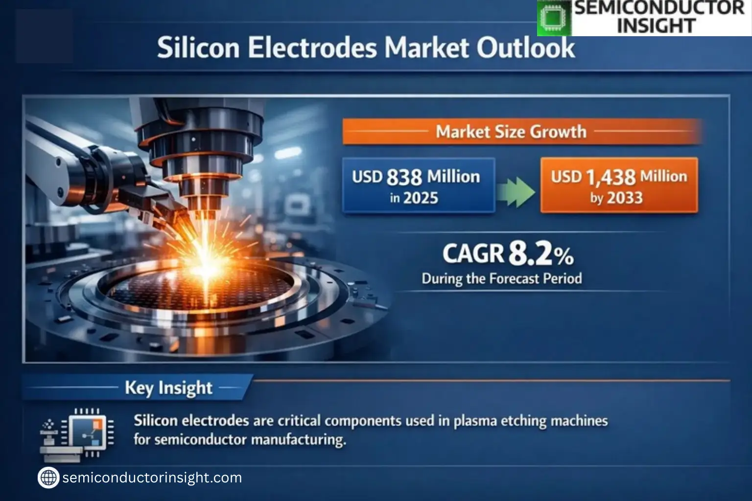 Xyz market size & forecast 