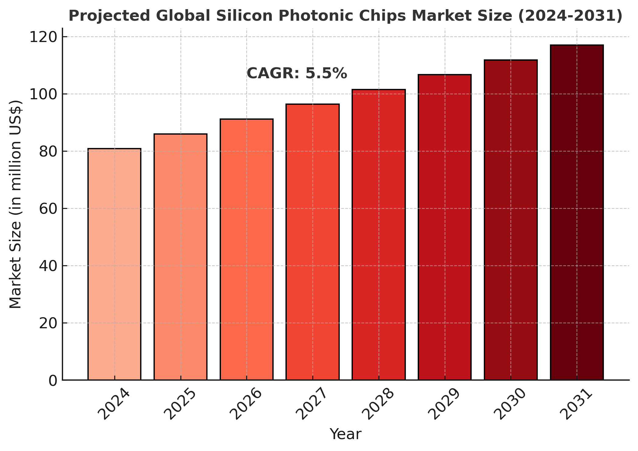 Silicon Photonic Chips Market Analysis