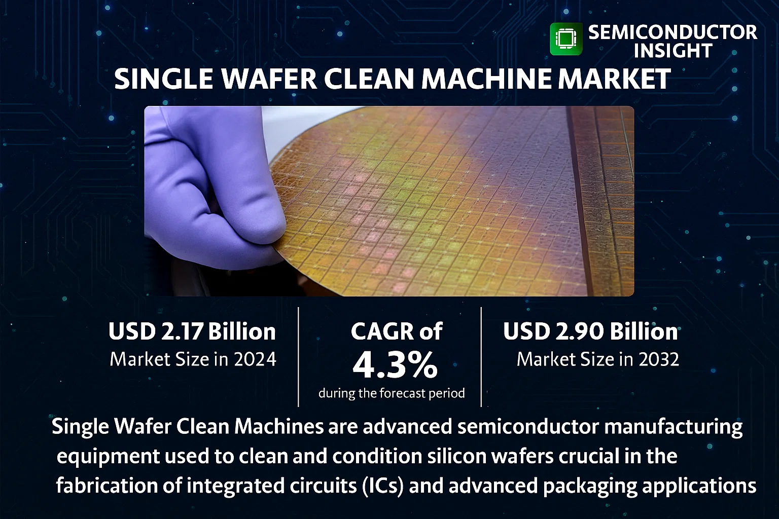 Single Wafer Clean Machine Market