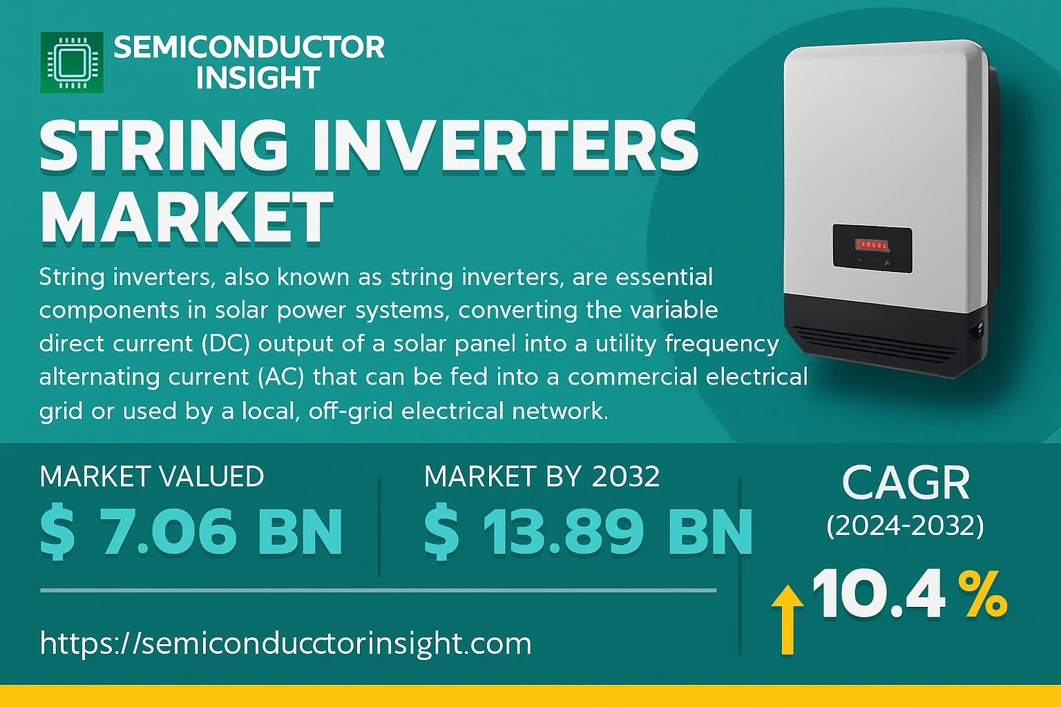 String Inverters Market
