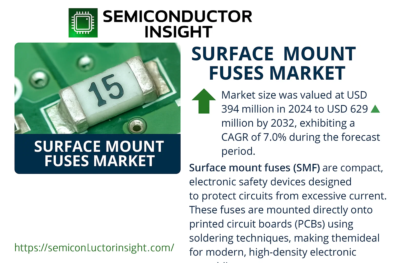 Surface Mount Fuses Market